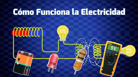 Cómo Funciona La Electricidad Principios Básicos De Funcionamiento