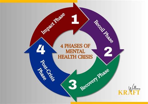 10 Signs Of A Mental Health Crisis - Wellness Kraft