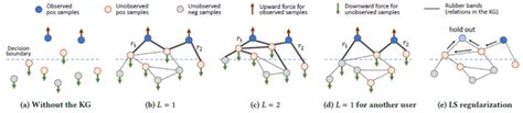 Graph Neural Networks For Recommender Systems