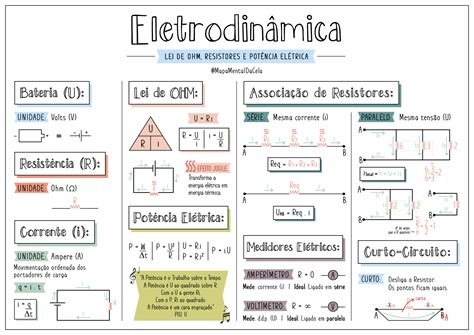 Eletrodinâmica Resumo Fórmulas E Mapas Mentais Infinittus