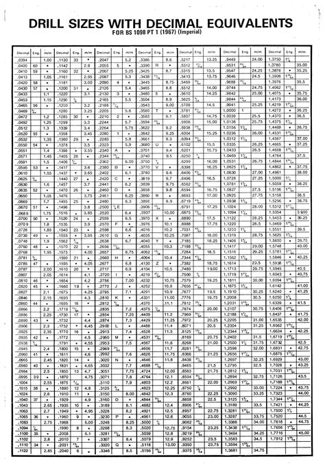 Decimal Equivalent Chart Gallery Of Chart 2019