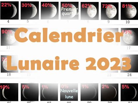 Phase Lunaire 2023 ⇒ Calendrier Lunaire Janvier Février Mars Avril
