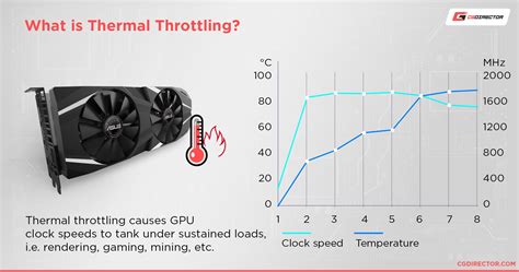 How To Lower Your Gpu Temperature
