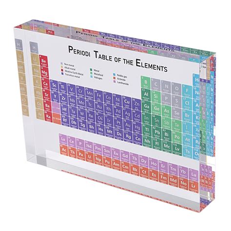 Acrylic Periodic Table Of Elements Display Kids Teaching Birthday
