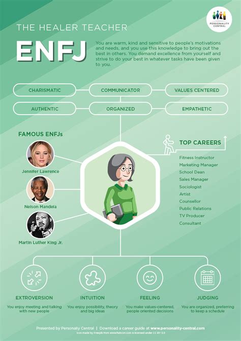 Enfj Introduction Personality Central