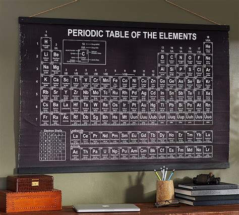 Periodic Table Wall Art Science Bedroom Periodic Table Of The