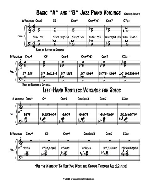 Two Beginning Jazz Piano Voicings Learn Jazz Standards