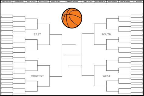 Blank Ncaa Tournament Bracket For March Madness 2019 Interbasket