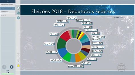 Veja Quem São Os Deputados Federais Eleitos Para A Câmara Por Mg Eleições 2018 Em Minas Gerais