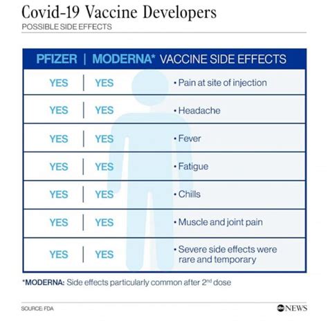 May 07, 2021 · and delivering each dose requires a complex chain of events. Pfizer Vaccine Side Effect : Study Pfizer Covid 19 Vaccine ...