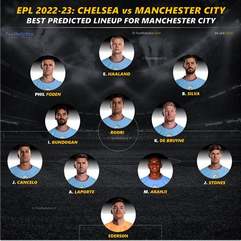 Epl 2023 Gw19 Chelsea Vs Manchester City Predicted Starting 11