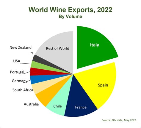 Top Ten Wine Exporting Countries Italian Wine Central