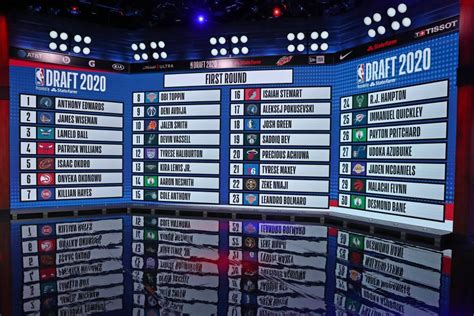 Nba Announces Early Entry Candidates For 2021 Nba Draft Sporting News