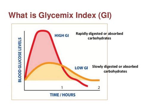 Glycemic Index Chart Glycemic Values Of Foods List Cookingeggs