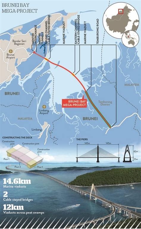 Memiliki panjang mencapai 5.438 meter, jembatan megah yang terbentang di selat madura, menghubungkan jembatan surabaya dan madura bicara soal jembatan paling panjang di indonesia, di wilayah timur indonesia terdapat jembatan merah putih yang membentang di atas perairan teluk. (VIDEO) Jambatan Temburong Di Brunei Menghubungkan Sabah ...