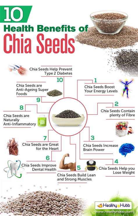 10 Amazing Health Benefits Of Chia Seeds Coconut Health Benefits