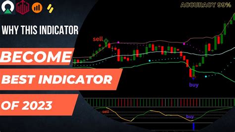 Best Mt4 Indicators Buy Sell Signal 100 Accuracy The Most