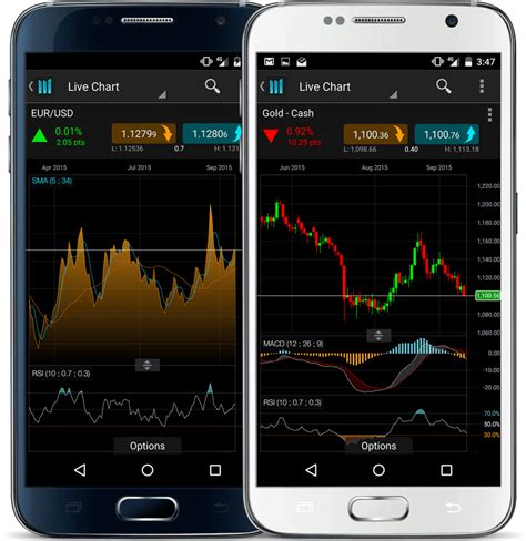 Android Trading App Trading Apps Cmc Markets
