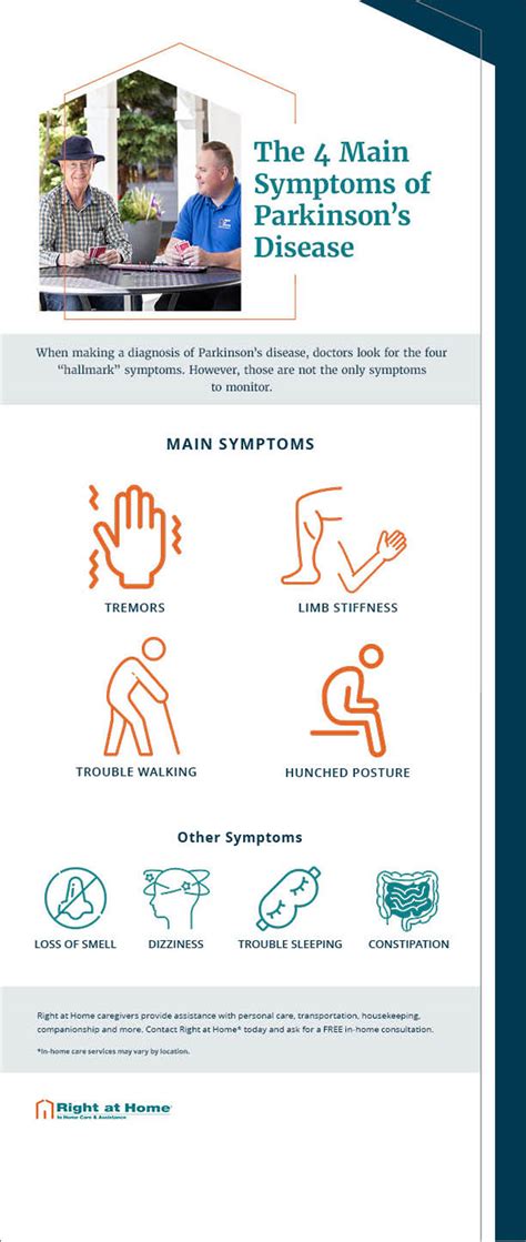 Parkinsons Disease Symptoms You Shouldnt Ignore Right At Home