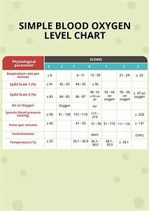 Blood Oxygen Levels Chart For 