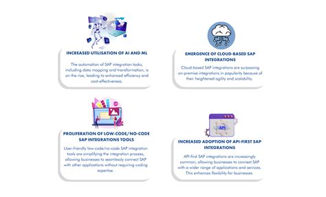 The Integration of SAP With Other Technologies | Thor Companies