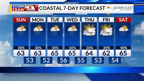 7 Day Forecast Wnct