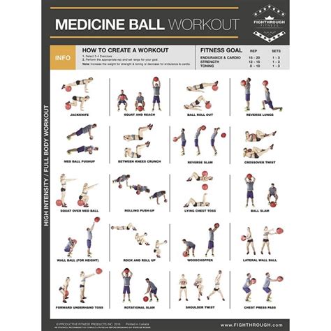 Fighthrough Fitness Medicine Ball Workout Poster