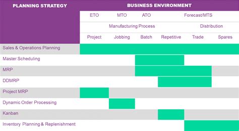 Planning methods for your manufacturing business