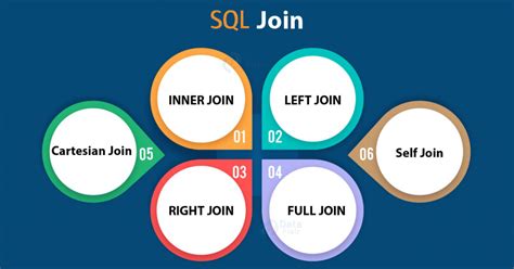 The following sql statement selects all orders with customer information select orders.orderid, customers.customername, shippers.shippername from ((orders inner join customers on orders.customerid = customers.customerid) inner join. Learn SQL Joins Easily
