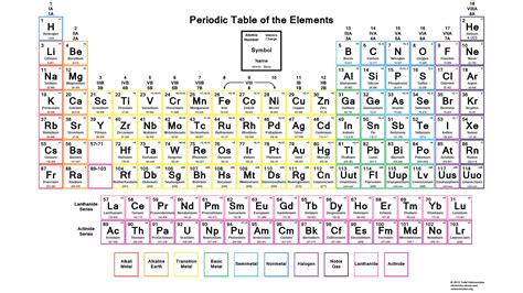 Color Periodic Table Of The Elements With Charges