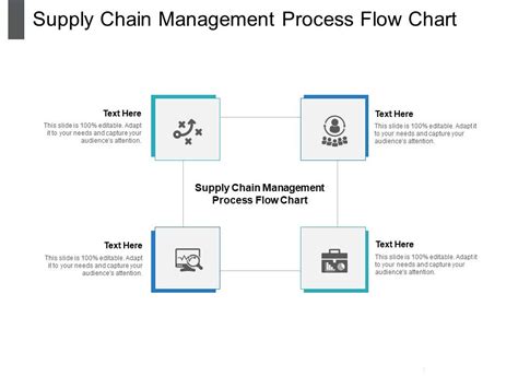 Supply Chain Management Process Flow Chart Ppt Powerpoint Presentation