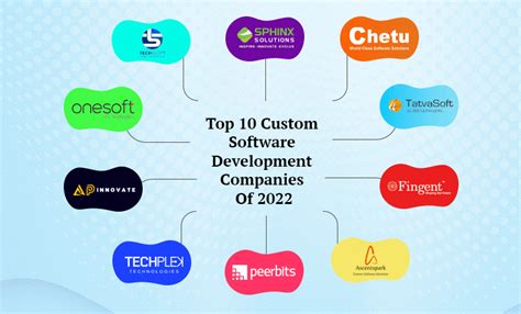 10 Best Custom Software Development Companies In 2022