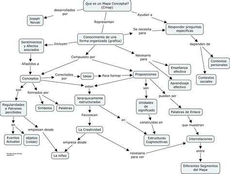 Mapa Conceptual Cmaptools Online Que Es Un Mapa Conceptual Images