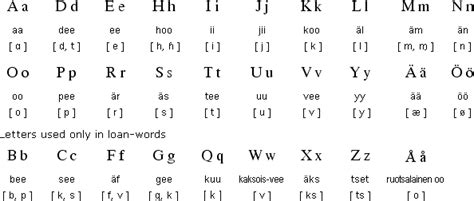 Learn how to pronounce the russian alphabet. Language Information