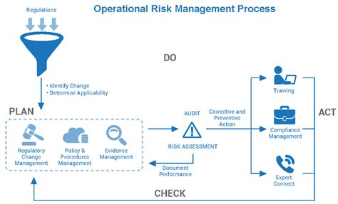 Operational Risk Software 360factors Inc