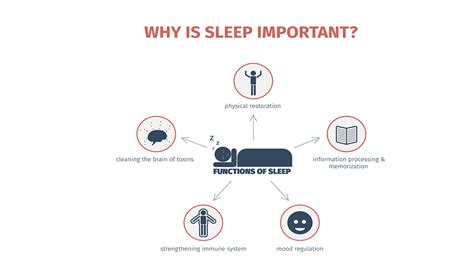 Health screening helps with early detection of certain diseases and is an effective way of keeping track of your health. Benefits of Sleep for our Health | Health Matters ...