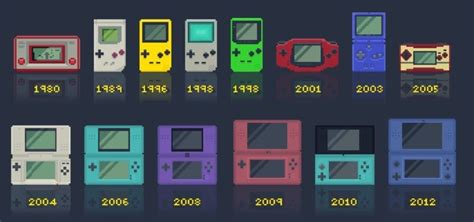 Evolution Of Nintendo Handheld Consoles Gaming