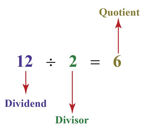 Quotient Definition Formula And Example Cuemath