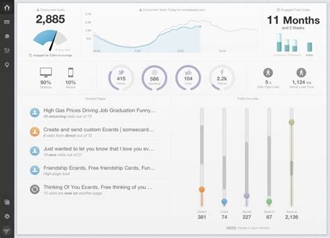 24 Beautifully Designed Web Dashboards That Data Geeks Will Love