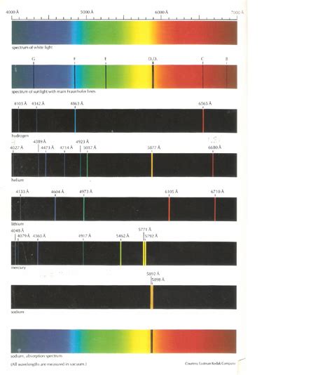 Atomic Spectra Line Spectra Hopename
