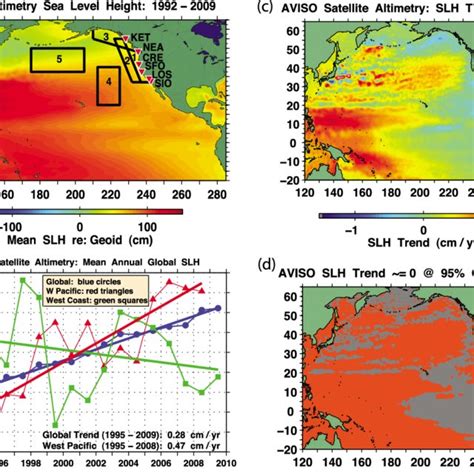 Correlations Of Satellite Altimetry Sea Level Height Monthly Anomalies