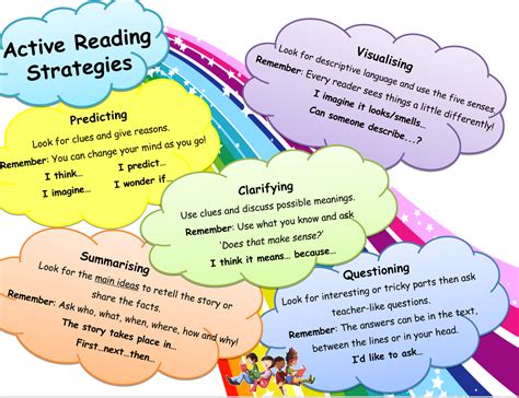 Active Reading Strategies Braidbar Primary 7 Blog