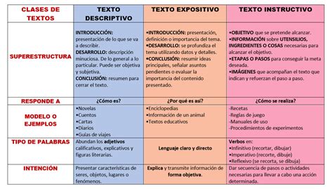 Cuadro Comparativo De Los Textos Expositivos Image To U