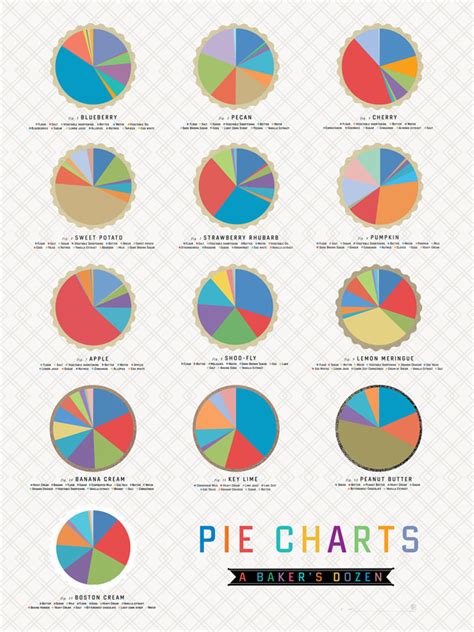 Les Infographies De Pop Chart Lab