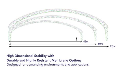 The Growing Demand For Large Span Structures