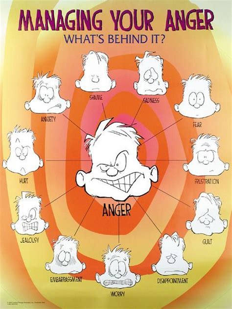 Its Important To Identify The Why Of Anger And That Often Can Be Found