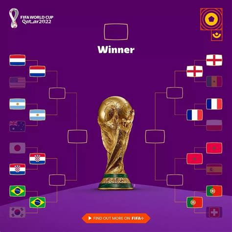 world cup quarter final 2022