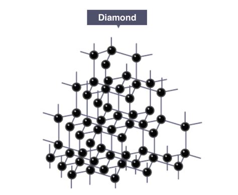 What Is The Structure Of A Diamond Quora