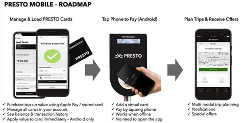 I'm curious if others have that's too bad. PRESTO Mobile Roadmap Details Apple Pay for Mobile Payments u | iPhone in Canada Blog