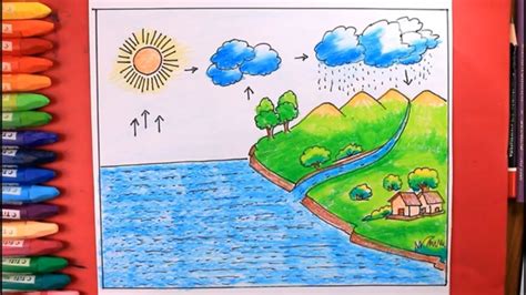 How To Draw Water Cycle Step By Stepeasy Water Cycle Drawing Youtube